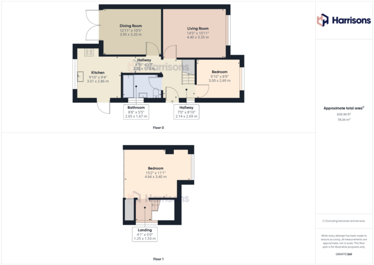 Property EPC 1