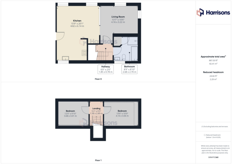 Property EPC 1