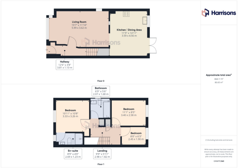 Property EPC 1