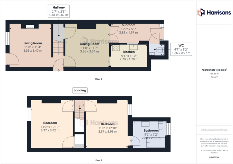 Property EPC 1