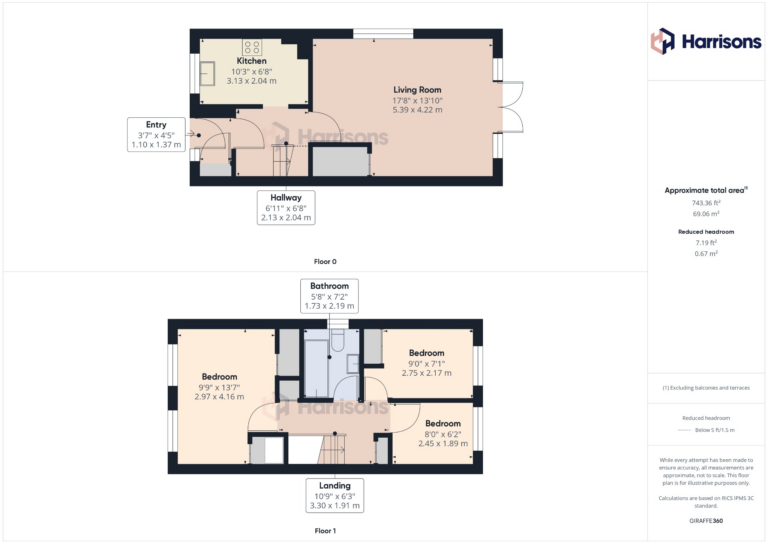 Property EPC 1