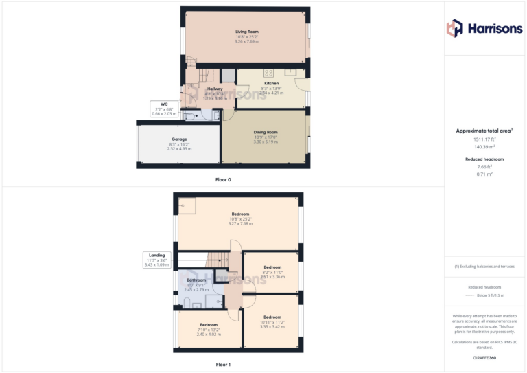 Property EPC 1